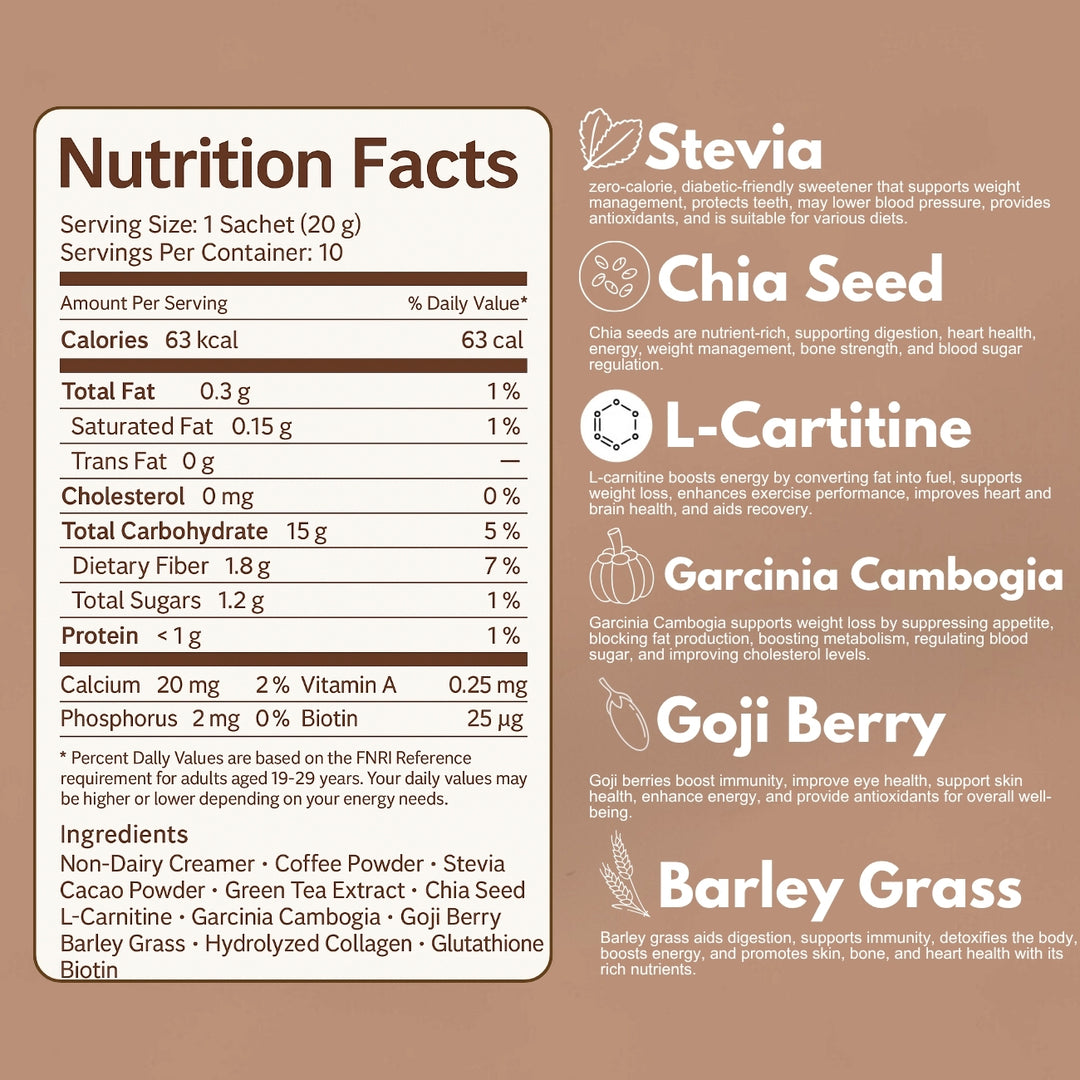 Nutrition Facts